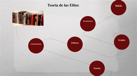 Teoria De Las Elites By Fernando Osorio On Prezi