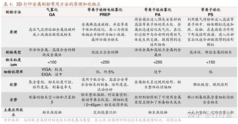 3d 打印技术的发展历程是什么样的？ 知乎