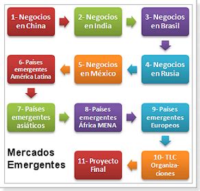 Por Qu Invertir En Mercados Emergentes