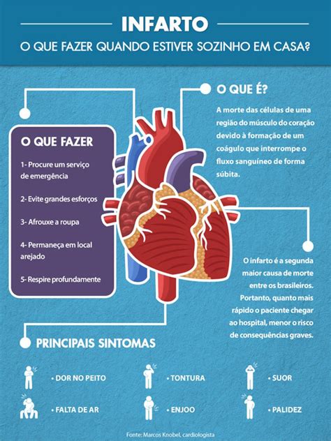 Infarto do Miocárdio