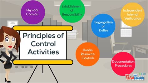 Principles Of Internal Controls Youtube