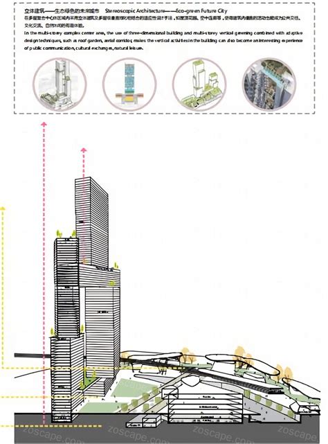 深圳新桥东片区重点城市更新单元城市设计国际咨询设计素材zoscape建筑室内景观规划设计与工程的资源共享平台