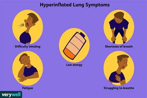 Hyperinflated Lungs: Symptoms, Causes, Diagnosis, and Treatment