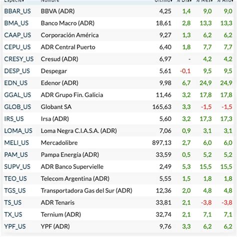 Se Derrumbaron Dólares Alternativos Porque Los Inversores Buscaron Bonos Y Acciones ¿el Bcra