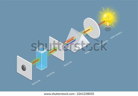 Spectrometry Isometric Over 3 Royalty Free Licensable Stock Vectors