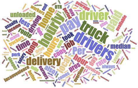 Blog 5 Salary Of Delivery Truck Drivers Engl394jing