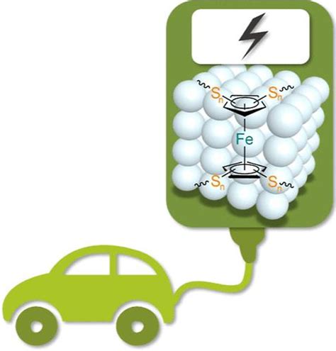 Ferrocene Derived Sulfur Rich Cathode For High Performance Rechargeable