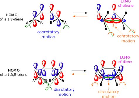 Chemical Reactivity