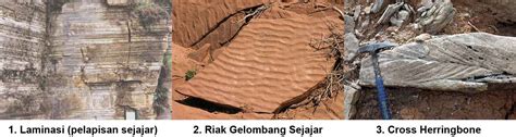 Geological Mindset Struktur Batuan Sedimen The Best Porn Website