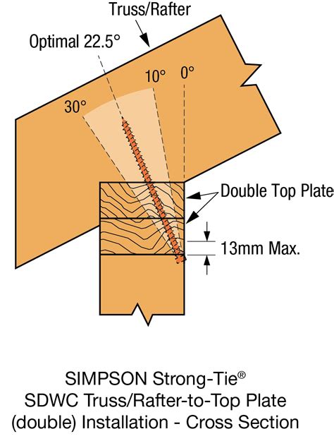 Sdwc Truss Screw Strong Tie Together Were Helping Build Safer