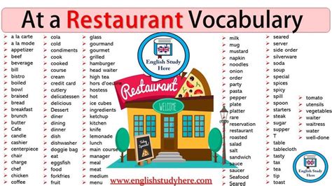 At A Restaurant Vocabulary In English