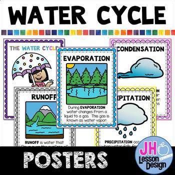 Water Cycle Poster For Kids