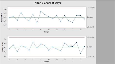 How To Create Control Charts Using Minitab 17 Youtube