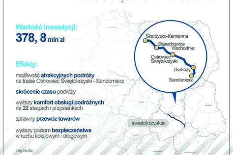 Op Nienie Kolejowej Inwestycji Na Linii Nr Do Sandomierza Jeszcze