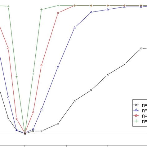 Monte-Carlo simulations for Example 4.1. | Download Scientific Diagram