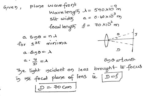 A Plane Wave Of Wavelength Nm Is Incident On A Slit With A Width Of