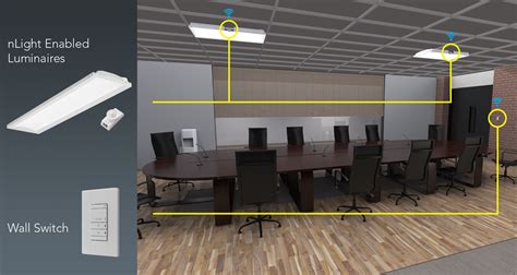 Lighting Controls Systems Overview Nlight®