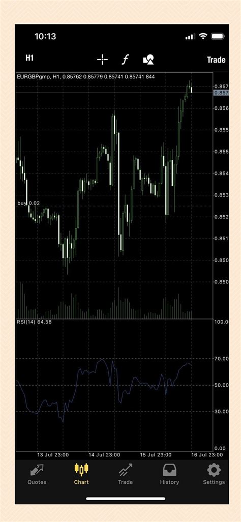 Eat Sleep Trade Day Trading Log Investing Journal