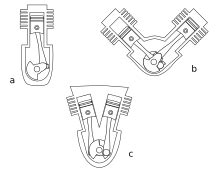 V-motor - Wikipedija, prosta enciklopedija