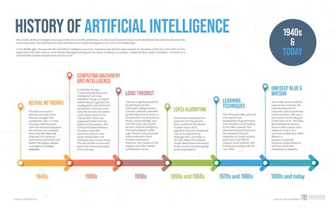 What Is Artificial Intelligence Ai And How Does It Work Neil Sahota