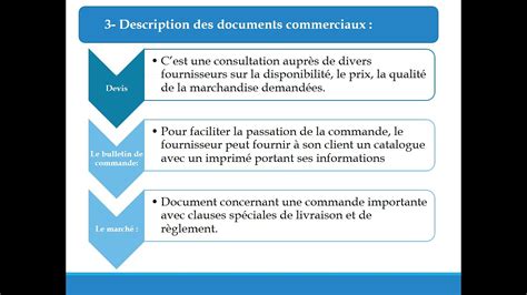 Documents Commerciaux YouTube