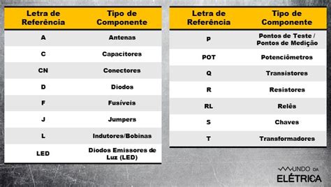 Esquema El Trico Diagramas E Simbologias Mundo Da El Trica