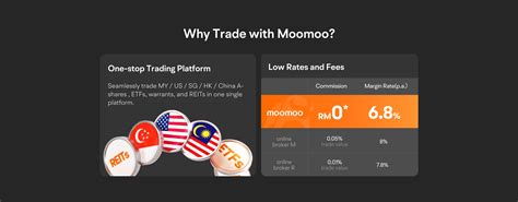 Moomoo - One App to Trade MY/US/SG/HK & China-A Markets