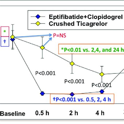 Platelet Aggregation Levels Induced By Thrombin Receptor Activating