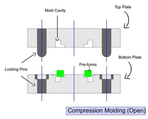 Your Guide To Rubber Molding Techniques Hongju