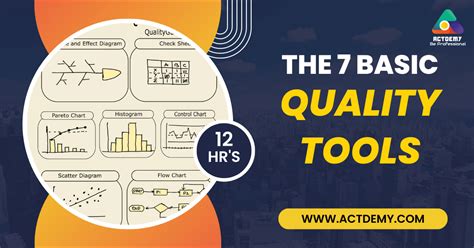 The 7 Basic Quality Tools Comprehensive Guide Actdemy