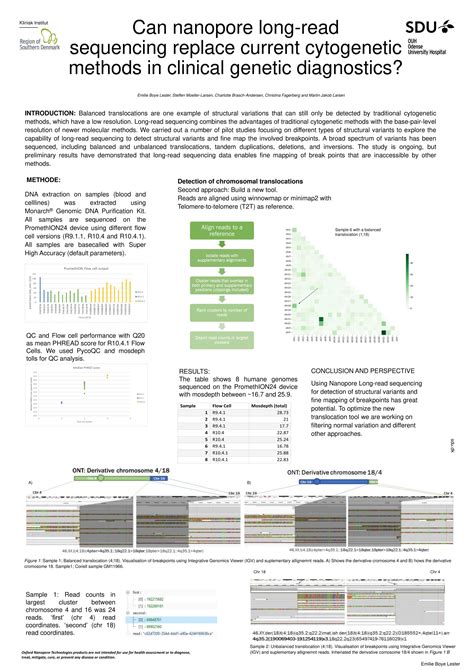 Ncm Can Nanopore Long Read Sequencing Replace Current Cytogenetic