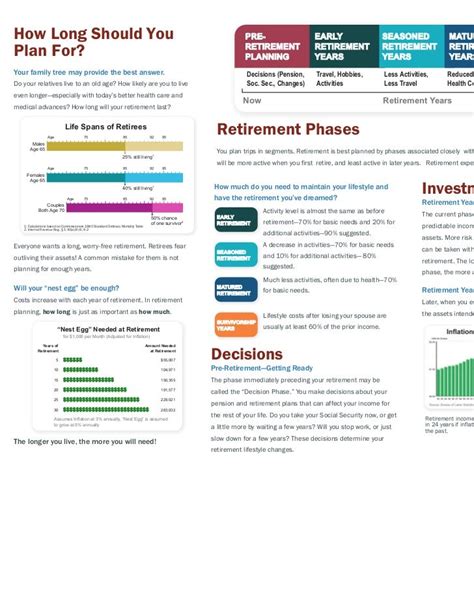 Client Retirement Roadmap