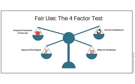 What Is Fair Use Copyright Examples Of Fair Use