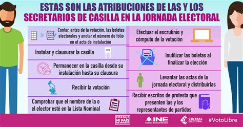 Estas Son Las Atribuciones De Las Y Los Secretarios De Casilla En La