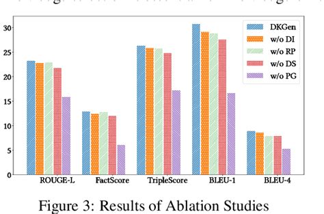 Figure From Optimizing Factual Accuracy In Text Generation Through