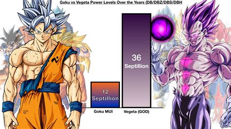 Goku Vs Vegeta Power Levels Dragon Ball Power Levels Funimation