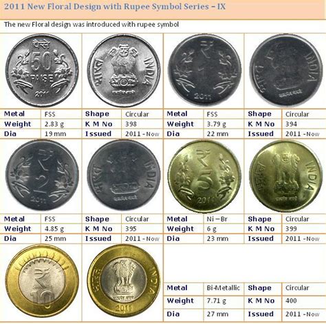 Discussion: New 2012 1 Rupee from circulation