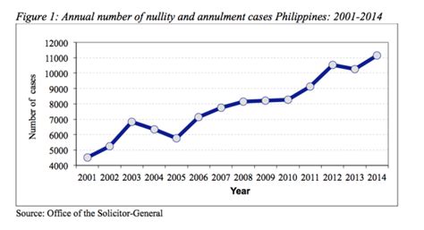 How To File An Annulment In The Philippines 6 Easy Steps Top 10