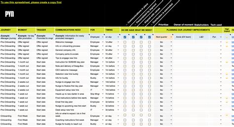 6 tools you can use to design your Employee Journey Map