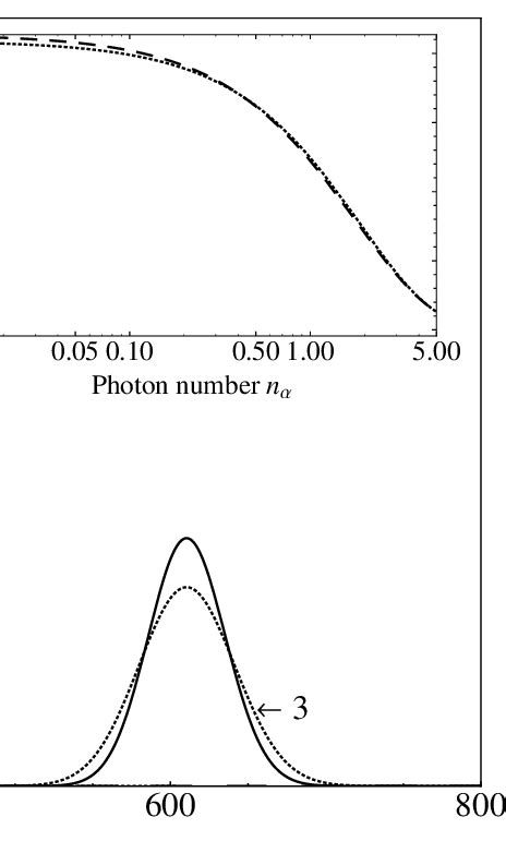 Photon Number N Α Photon Number Distribution Pn Α Download Scientific