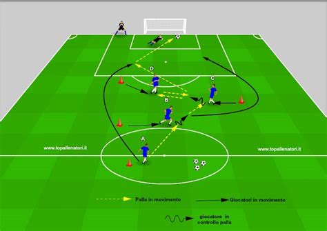 Esercitazione Calcio Tecnica Tattica Nel Sistema Di Gioco