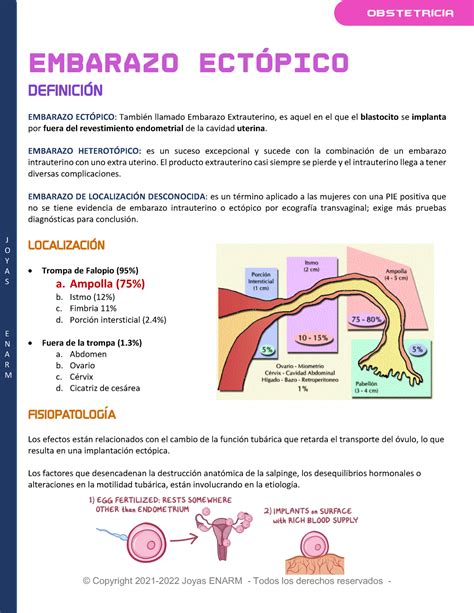 4 Embarazo Ectópico J O Y A S E N A R M EMBARAZO ECTÓPICO DEFINICIÓN