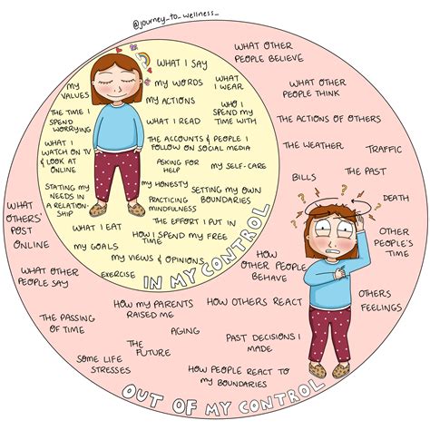 Control Worksheet Journey To Wellness Digital Download Worksheets