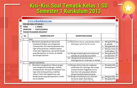 Kisi Kisi Soal Tematik Kelas 1 Sd Semester 1 Kurikulum 2013 Wiki Edukasi