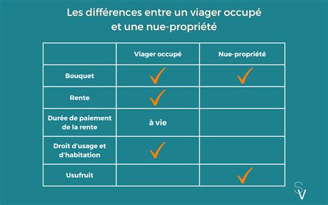 Tout savoir sur la nue propriété Sérénité Viager