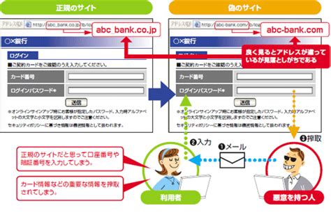 電子署名の必要性｜一般財団法人 日本情報経済社会推進協会