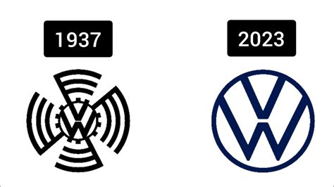 Ewolucja Loga Volkswagen Dzi Youtube