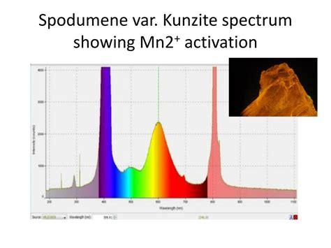 Ppt Investigation Of Gem Materials Using 405nm Laser Spectroscopy