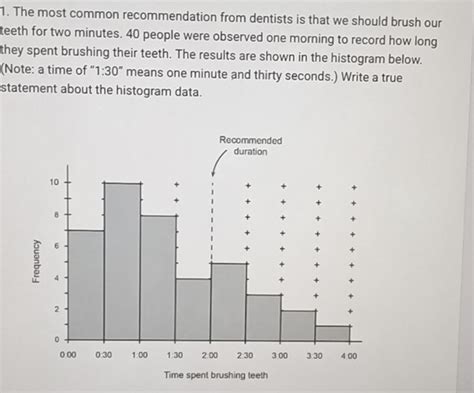 The Most Common Recommendation From Dentists Is That We Should Brush