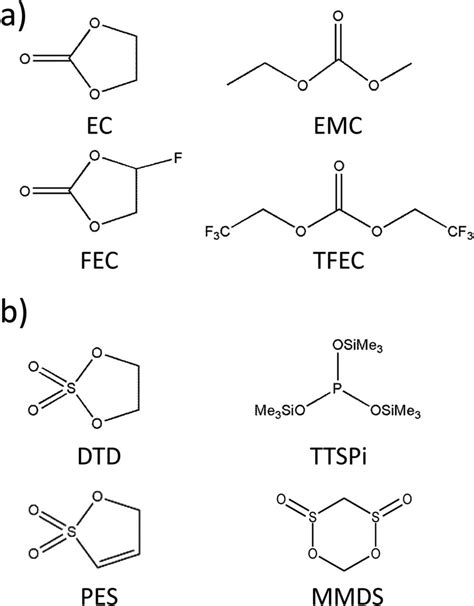 A Structures Of Electrolyte Solvents And B Additives Used In This Work Download Scientific